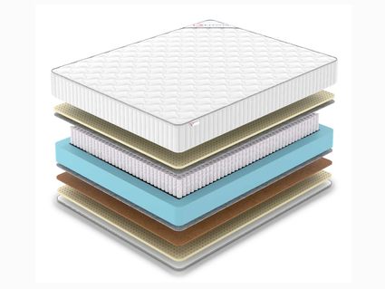 Матрас Denwir CLASSIC BALANCE SOFT S1000 719