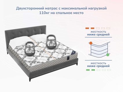 Матрас Димакс Твист Ролл Биг 61