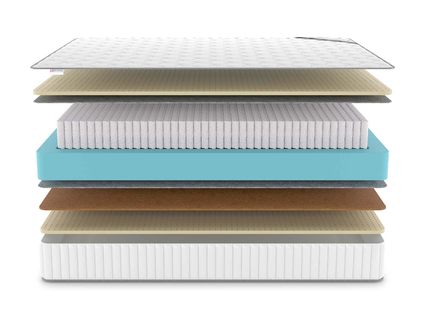 Матрас Denwir CLASSIC BALANCE SOFT S1000 719