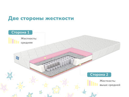 Матрас Димакс Галактика 668