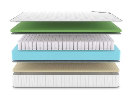 Матрас Denwir CLASSIC FOAM SOFT PLUS TFK 719