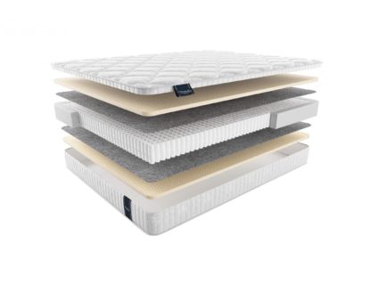 Матрас Materlux London Multi 37