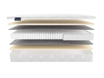 Матрас Materlux London Multi 37